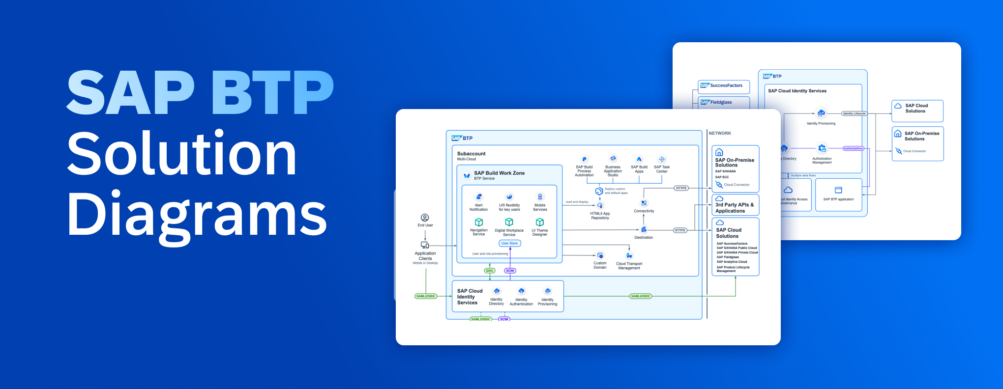 SAP Business Technology Platform Service Icons - Lucid integration - Effortlessly identifying SAP BTP services and effectively illustrating them in SAP BTP Solution Diagrams.