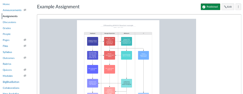 Canvas by Lucid Software - Lucid integration - Unlock collaboration potential in Canvas with Lucid's seamless integration.