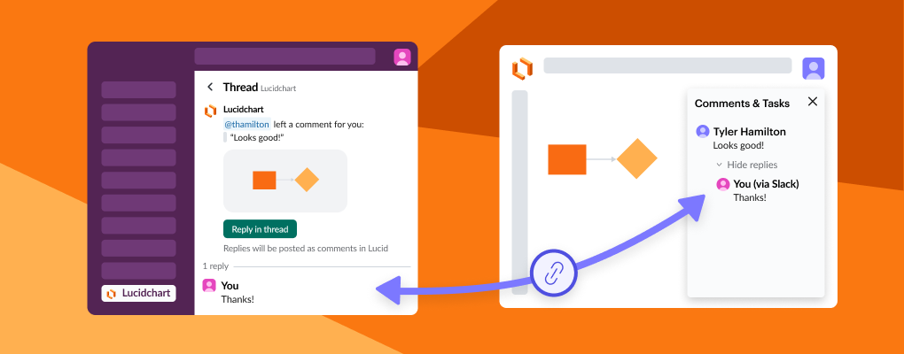 Slack - Lucid integration - Bring visual collaboration into Slack conversations while easily responding to comments left for you in Lucid