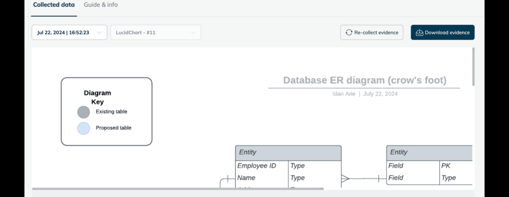 Anecdotes - Lucid integration - Enable powerful data collection and analysis capabilities from your Lucidchart account