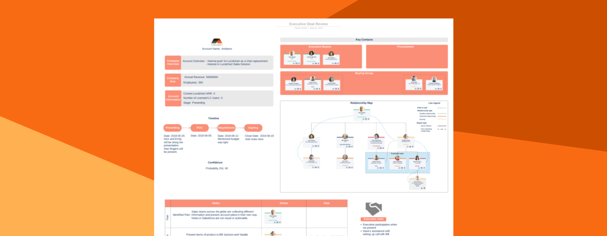 Salesforce - Lucid integration - Set your revenue team up for success and close bigger deals faster