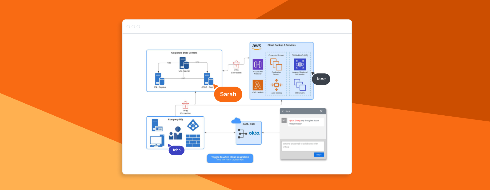 LeanIX - Lucid integration - Work collaboratively by visualizing your enterprise architecture